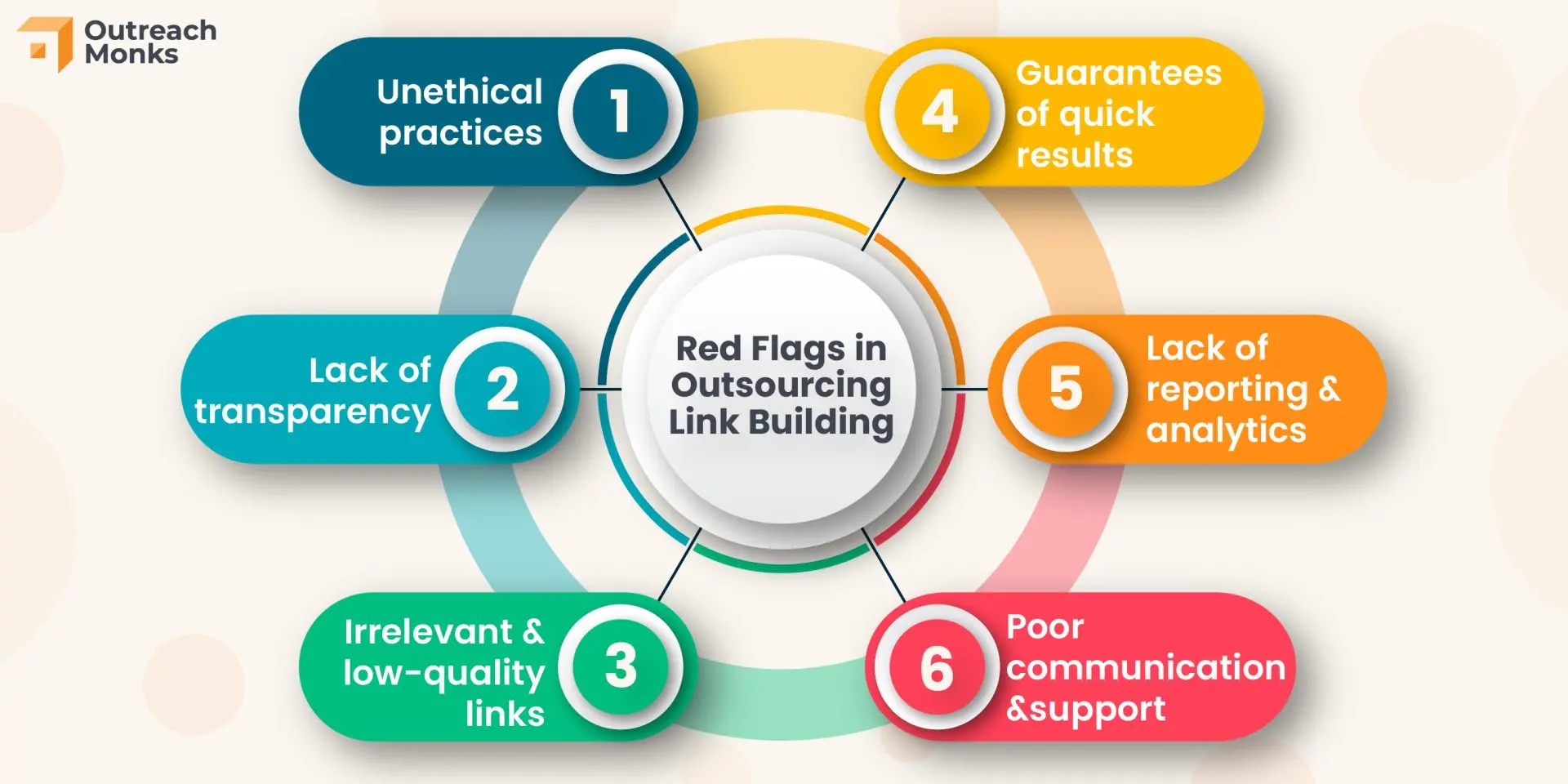 how to outsource link building